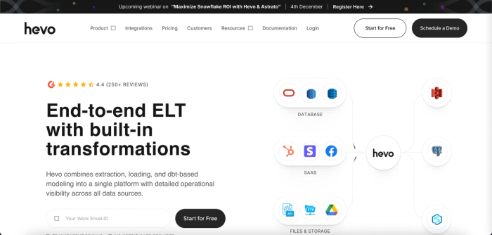 Hevo data homepage.