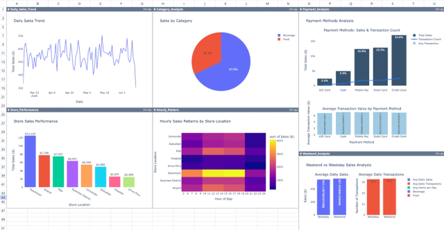 Screenshot for the file “Point of Sale (POS) Dashboard Template”