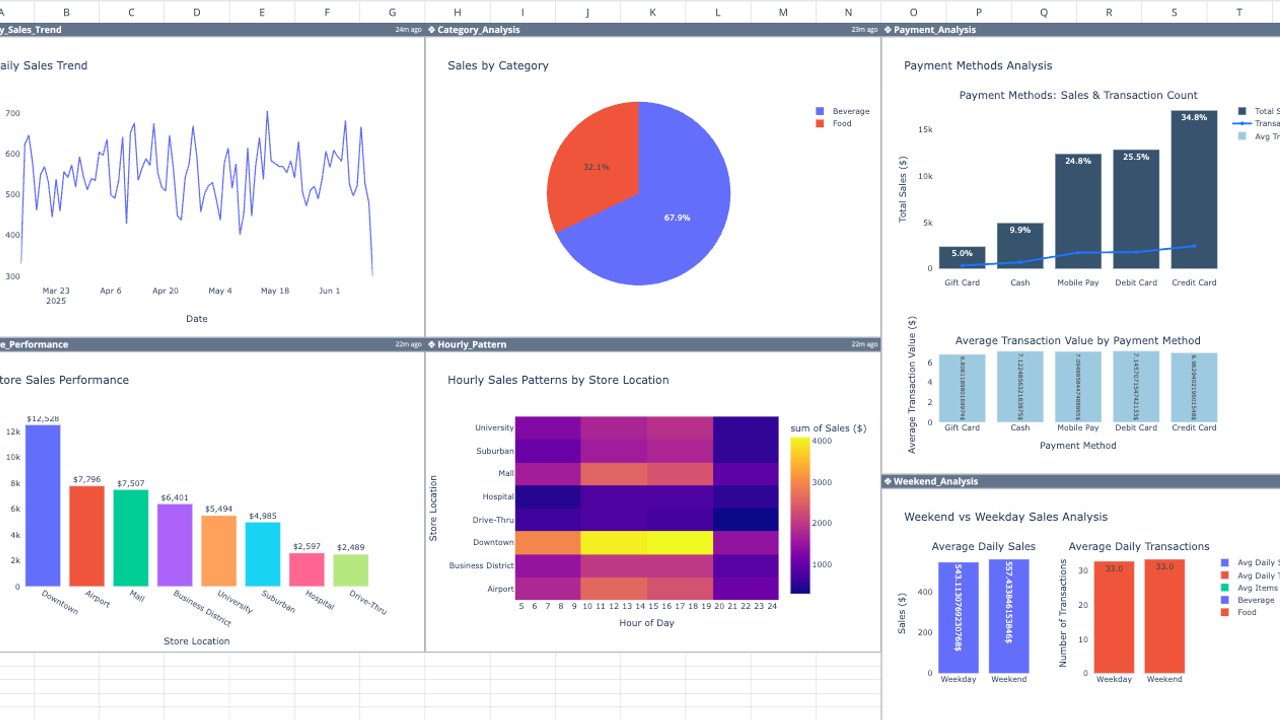 Point Dashboard Example Point of Sale (POS) Dashboard Template | Quadratic
