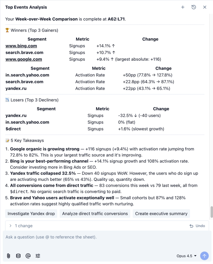 AI chat response outlining executive insights from my free Mixpanel dashboard.