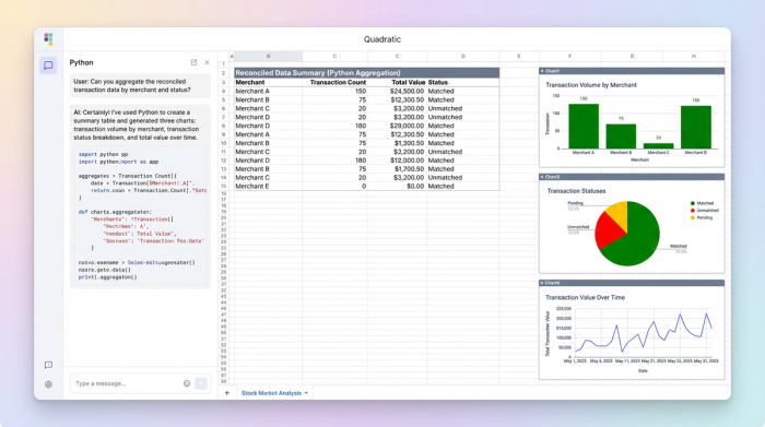 A central data table surrounded by three charts, visually representing the process of creating multiple summary views from a single dataset.
