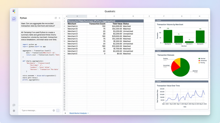 A central data table surrounded by three charts, visually representing the process of creating multiple summary views from a single dataset.