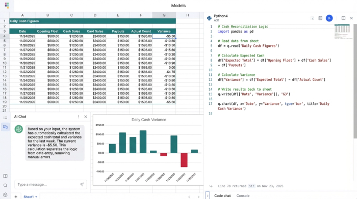 A split view showing a data table for a cash log, a Python code snippet for calculating variance, and a small chart.