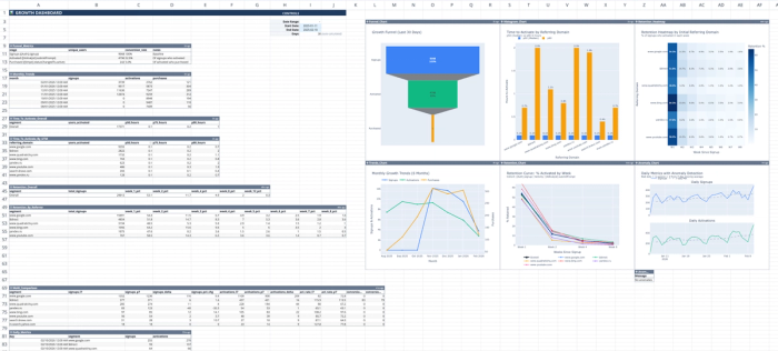 Mixpanel report fully built in Quadratic.