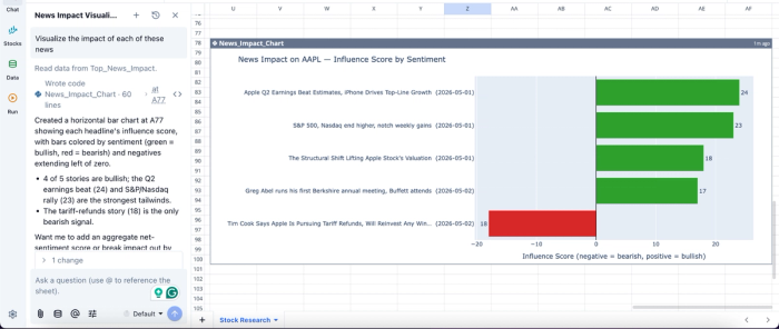 Visualization in Quadratic, free financial news api