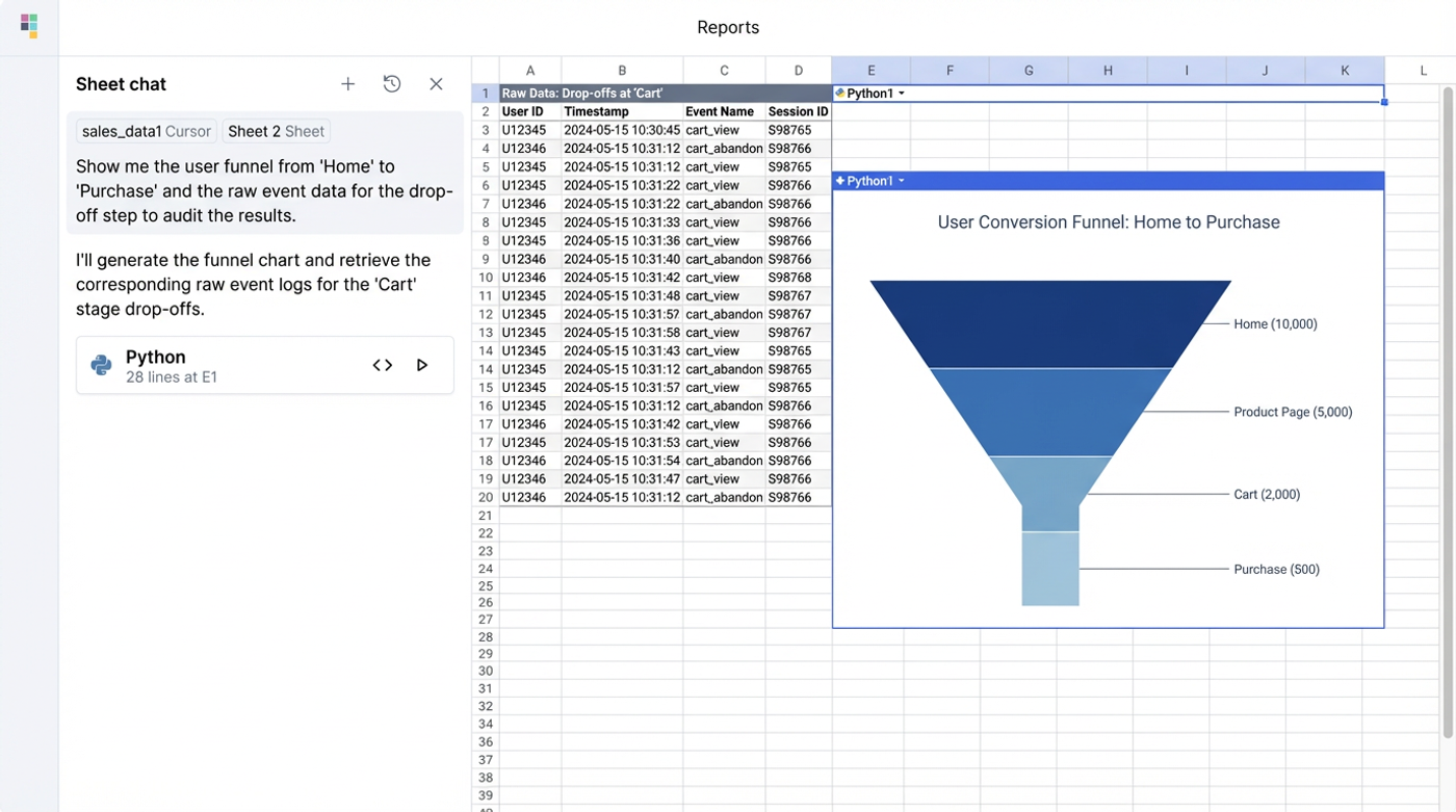 GA4 Funnel Exploration: Custom Analysis & Reporting