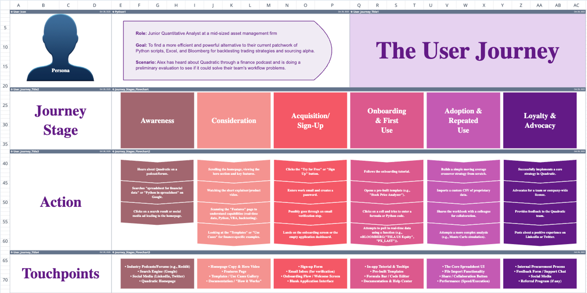 User Journey Map Template