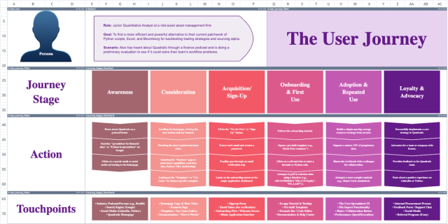 Screenshot for the file " User Journey Map Template "
