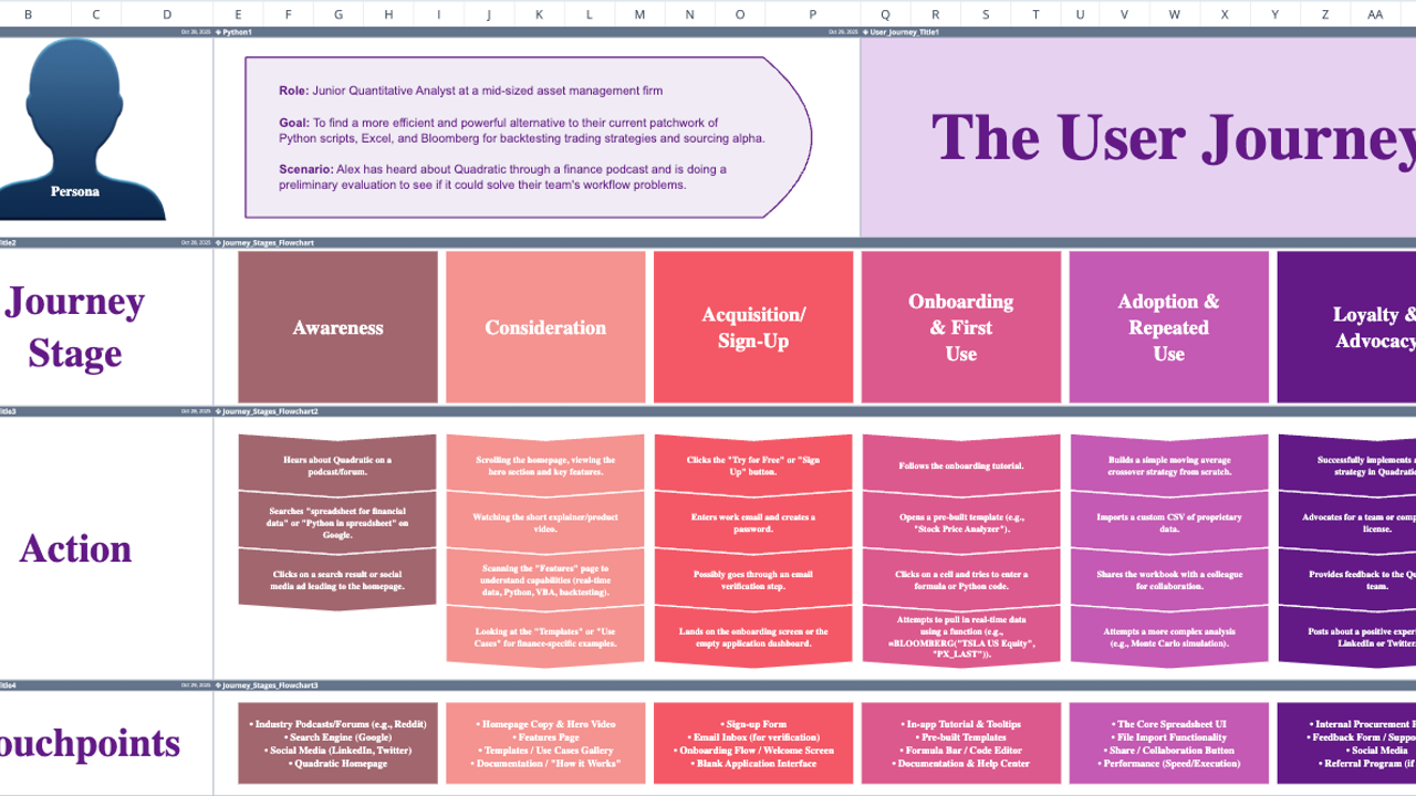 User Journey Map Template | Quadratic