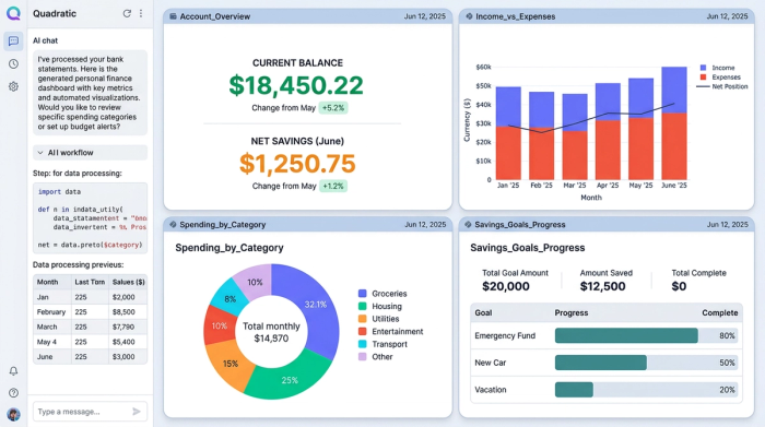 A clean, modern financial dashboard with four charts showing financial data like spending trends and income analysis. The overall aesthetic is bright and organized, not like a traditional spreadsheet.