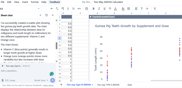Two-way ANOVA analysis in Quadratic.