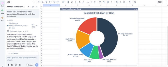 Data visualization in Quadratic, ocr receipt scanner app