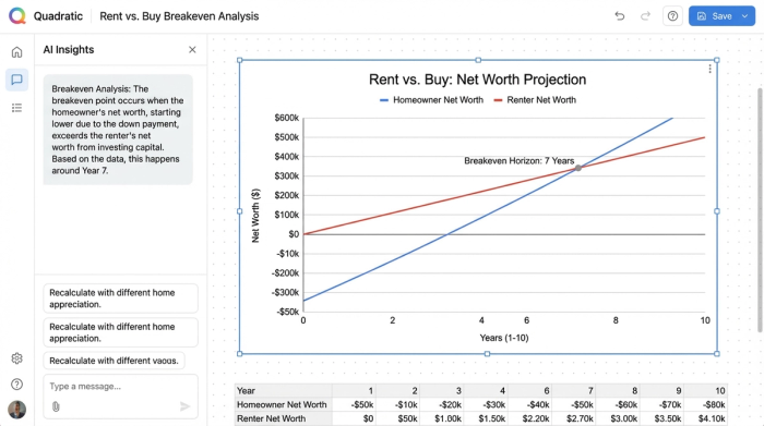 A line chart showing two intersecting lines. The 'Renter' line starts higher, while the 'Homeowner' line starts lower but eventually crosses above the renter line, indicating the financial breakeven point.