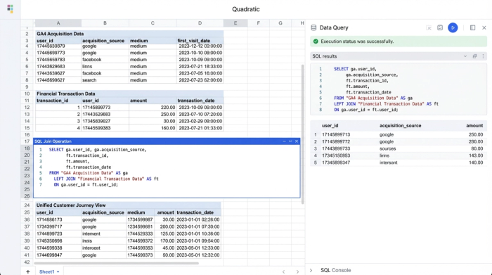 An abstract spreadsheet interface showing two source data tables, a SQL code cell in the middle, and a resulting combined table with charts, illustrating a data blending workflow.