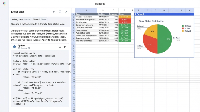 An interface with an AI chat on the left, a central data table with color-coded status cells, and a bar chart on the right summarizing the project statuses.