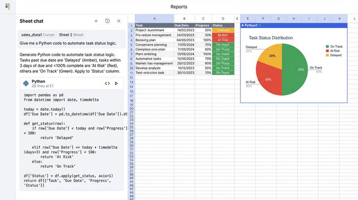 An interface with an AI chat on the left, a central data table with color-coded status cells, and a bar chart on the right summarizing the project statuses.