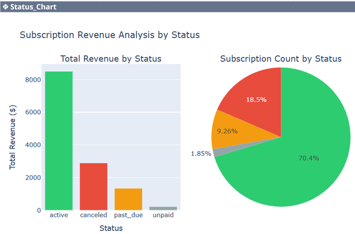 Figure 4. Creating a dashboard in Python with Quadratic.