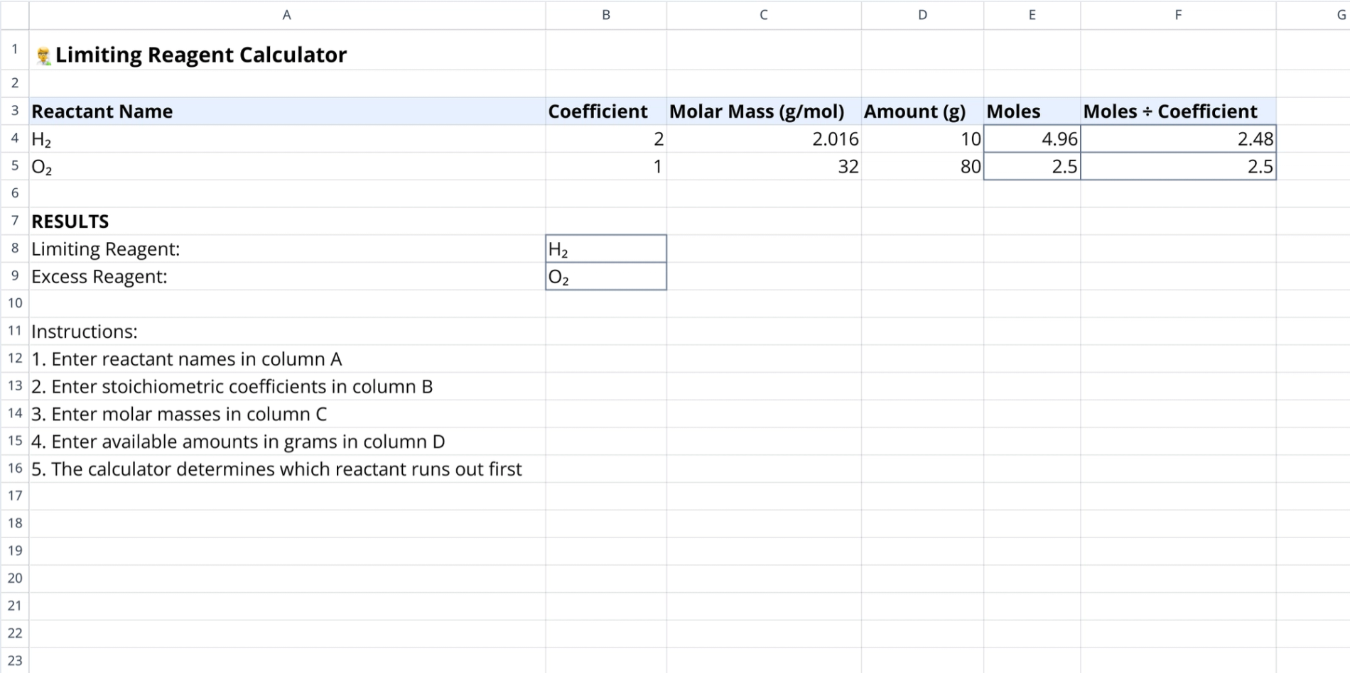 Limiting Reagent Calculator: Chemistry Stoichiometry