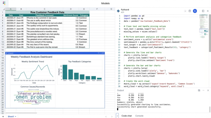 A stylized interface showing a spreadsheet grid with data, a panel with Python code, and several charts visualizing weekly trends.