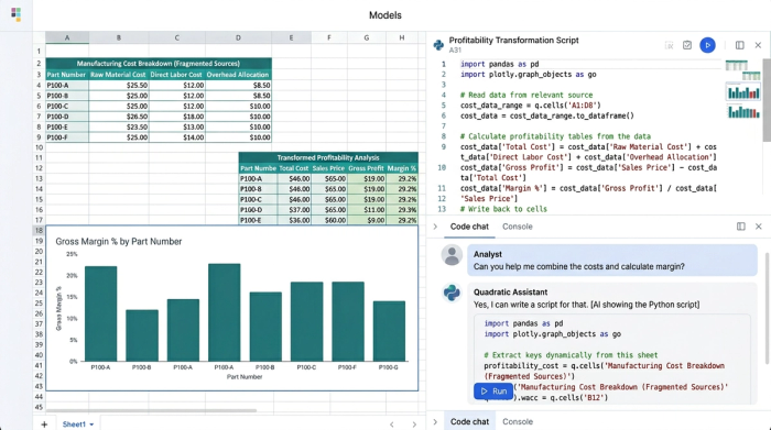 An analytics spreadsheet interface showing a data table, Python code in a cell, and a bar chart visualizing the data, demonstrating a multi-tool workflow.