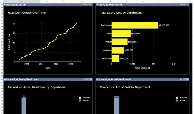 Screenshot for the file “Headcount Planning Template: Variance & AI Insights”
