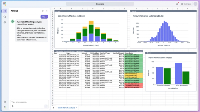 A central data table surrounded by three distinct charts, illustrating how a single dataset can be analyzed from multiple logical perspectives to achieve a high match rate.