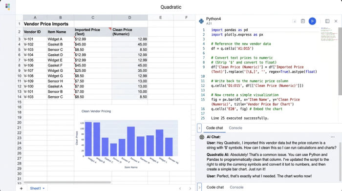 A composite view showing a data table, a Python code block for data cleaning, and a bar chart. The code is converting text-based prices to numbers to fix formula errors.