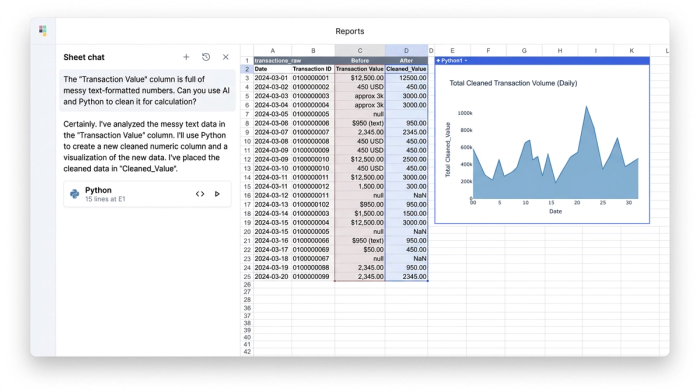 An interface showing an AI chat, a spreadsheet grid with data being cleaned of errors, and a resulting line chart.