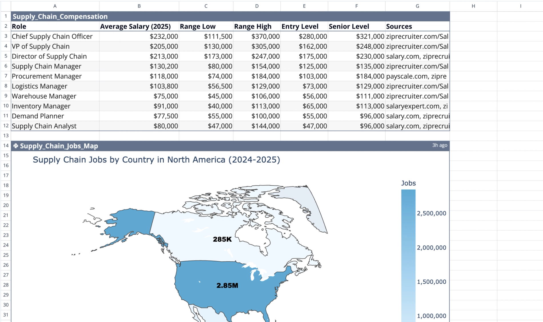Supply Chain Salary Benchmarking & Job Map