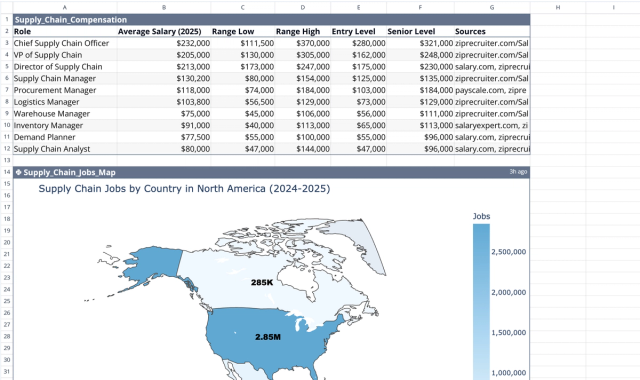Screenshot for the file “Supply Chain Salary Benchmarking & Job Map”