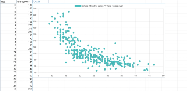 Screenshot for the file “MPG and Horsepower Analysis Template”