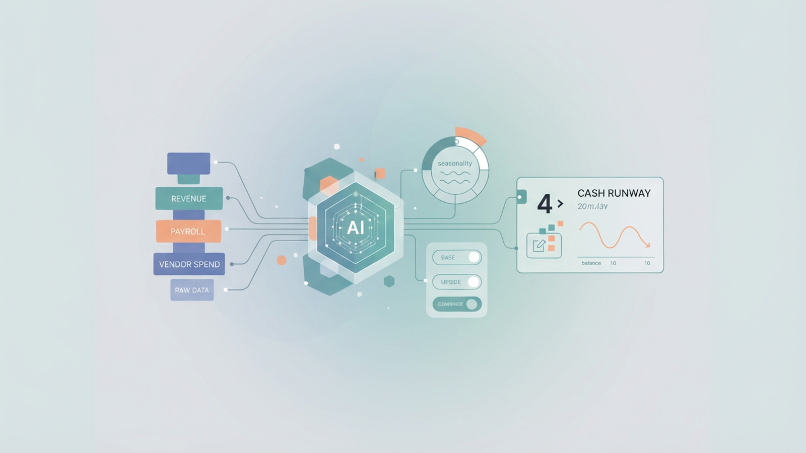 An abstract composition of layered geometric shapes and soft gradients, hinting at structured data flow and dynamic financial projections for an ai budget generator.