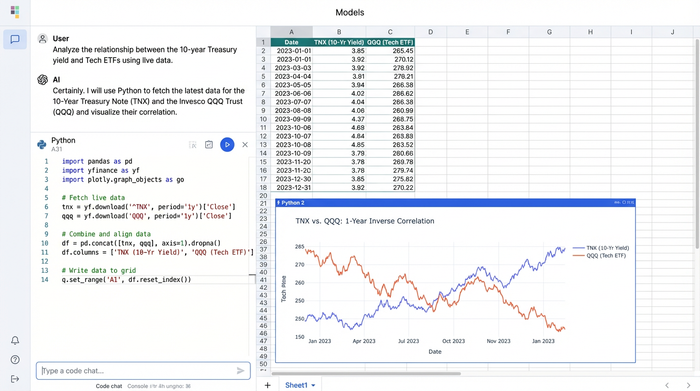 An integrated analysis workspace showing Python code for fetching financial data, a data table with Treasury yields and ETF prices, and a line chart comparing the two metrics over time.