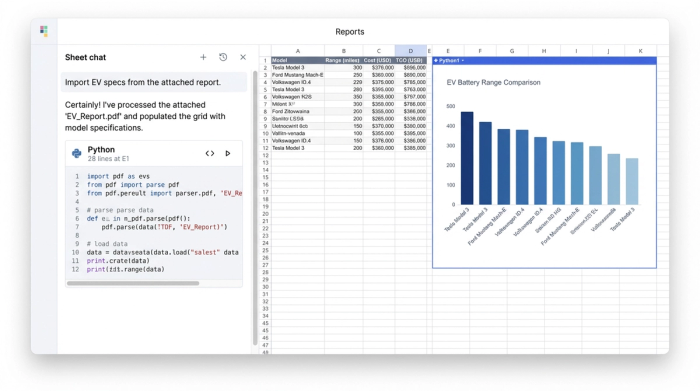 An analytics workspace showing an AI chat prompt for data import, a central data table with electric vehicle specifications, and a bar chart comparing vehicle ranges.