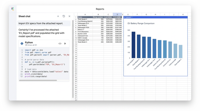An analytics workspace showing an AI chat prompt for data import, a central data table with electric vehicle specifications, and a bar chart comparing vehicle ranges.