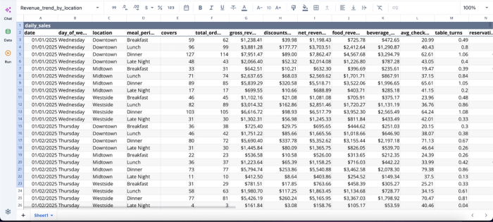 can i use chatgpt to create an excel spreadsheet