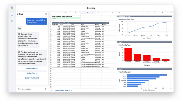 A central data table surrounded by three related charts: a line chart, a bar chart, and a pie chart, demonstrating multiple visual perspectives on a single dataset.