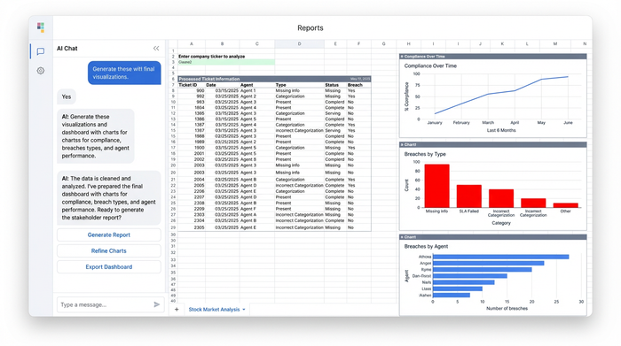 A central data table surrounded by three related charts: a line chart, a bar chart, and a pie chart, demonstrating multiple visual perspectives on a single dataset.