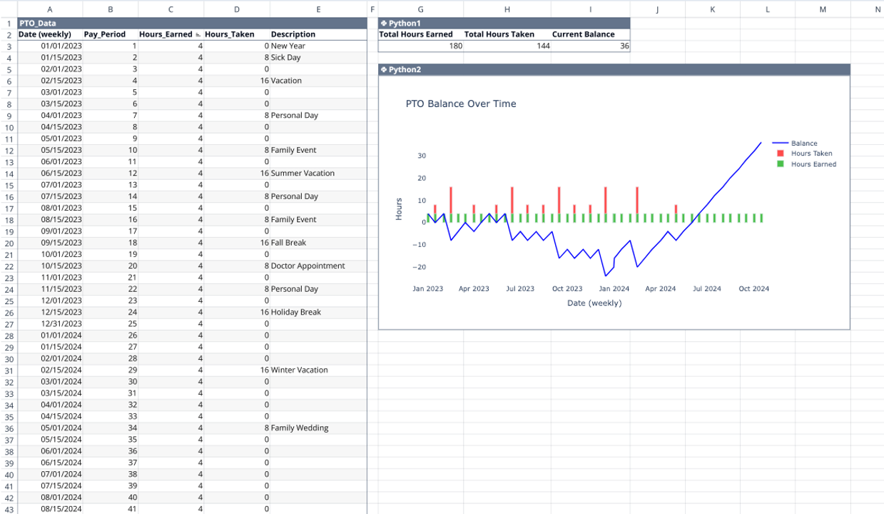 PTO Accrual Calculator Quadratic