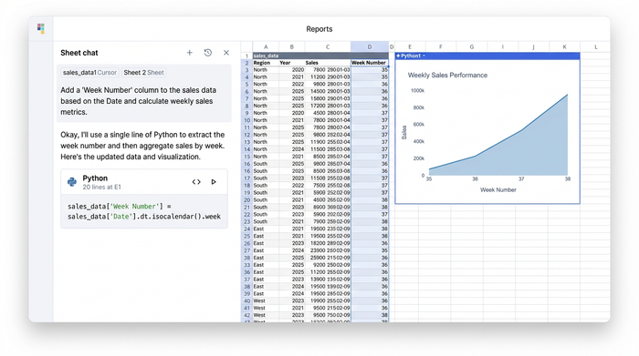 A three-part layout showing an AI chat on the left, a data table in the middle grid, and a single chart on the right, representing an AI-assisted data transformation and visualization.