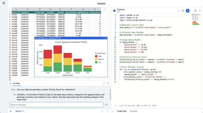 A stylized layout showing a data table, a Python code editor, and charts, illustrating how code can be used to analyze and visualize data within the same environment.