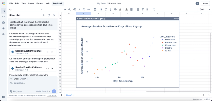Scatter plot generated in seconds using Quadratic.