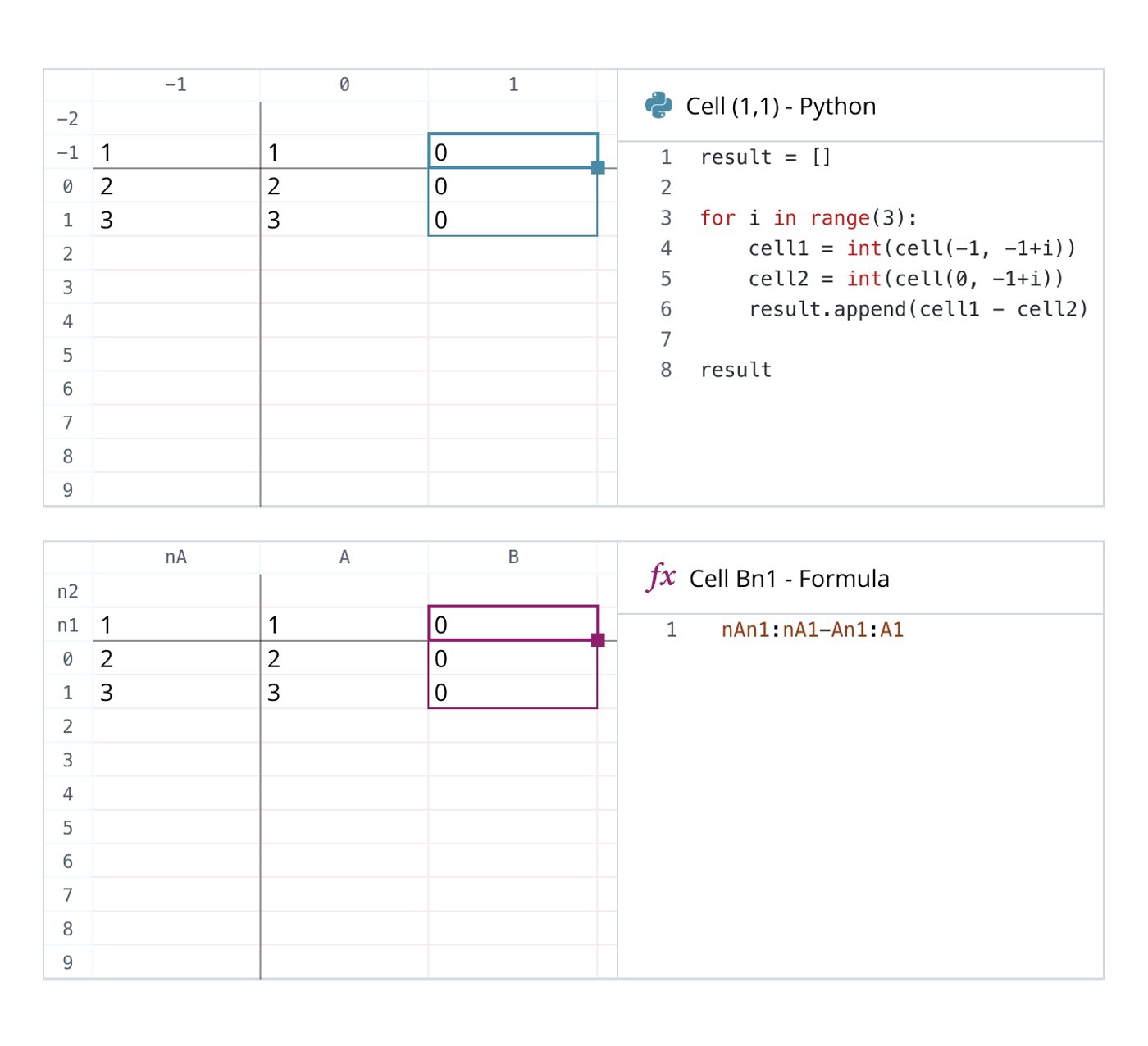 Building the Coordinate System for an Infinite Spreadsheet
