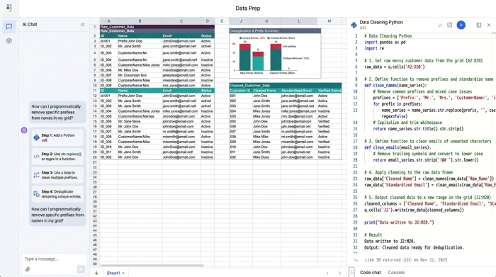 An abstract representation of a data workflow showing Python code, data tables, and charts on a single grid, illustrating a data cleaning process.