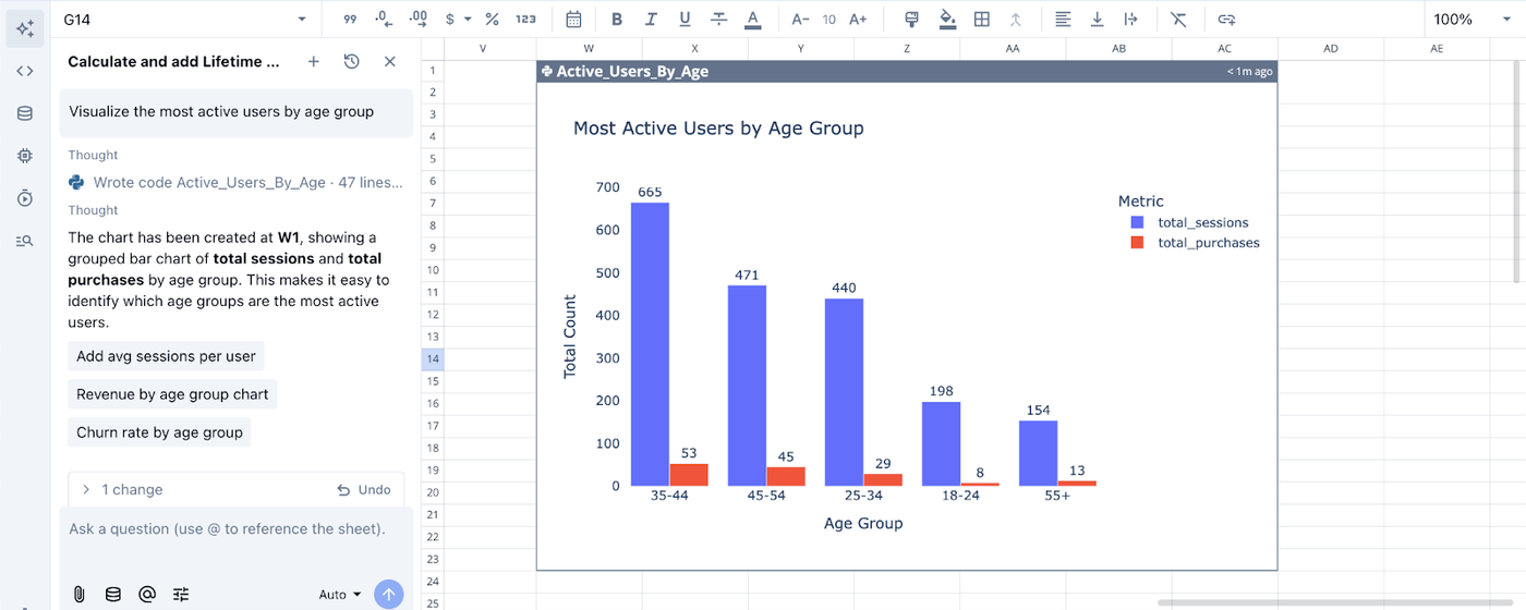 Question-Driven Data Analysis & Visualization Framework