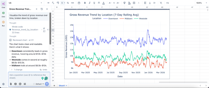 Restaurant data analytics and data visualization in Quadratic