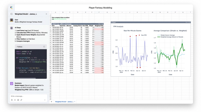 A central data table surrounded by three charts. The charts show different views of the data, illustrating a process of refining a raw dataset into a final, insightful visualization.