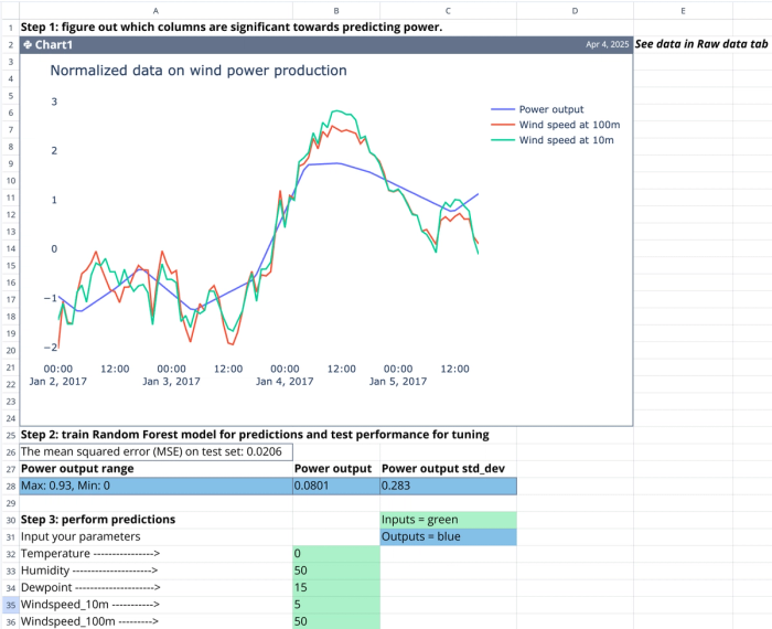 Regression quantitative analytics in Quadratic.