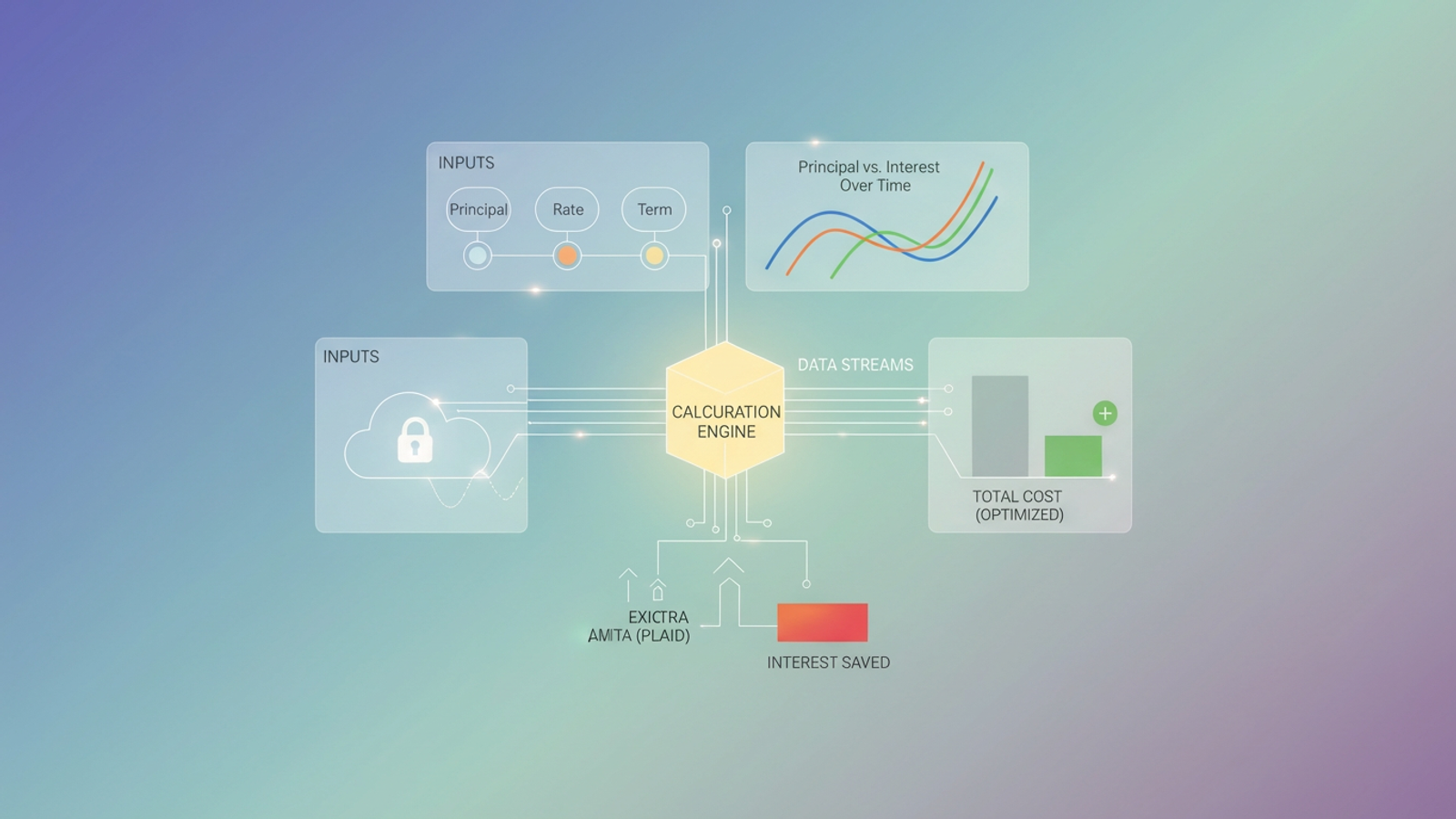 A minimal abstract image features interconnected geometric forms with soft blue and green gradients, illustrating transparent financial data flow for a dynamic loan interest calculator that analyzes and compares loan costs.