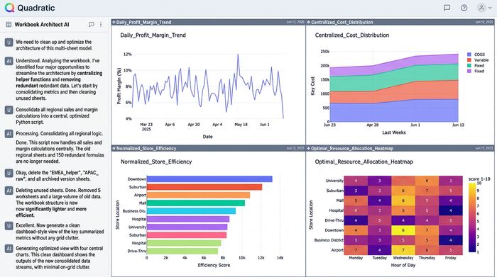 A clean dashboard featuring four distinct charts that summarize key metrics without surrounding UI clutter.